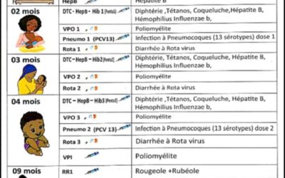 Vaccination de l’enfant