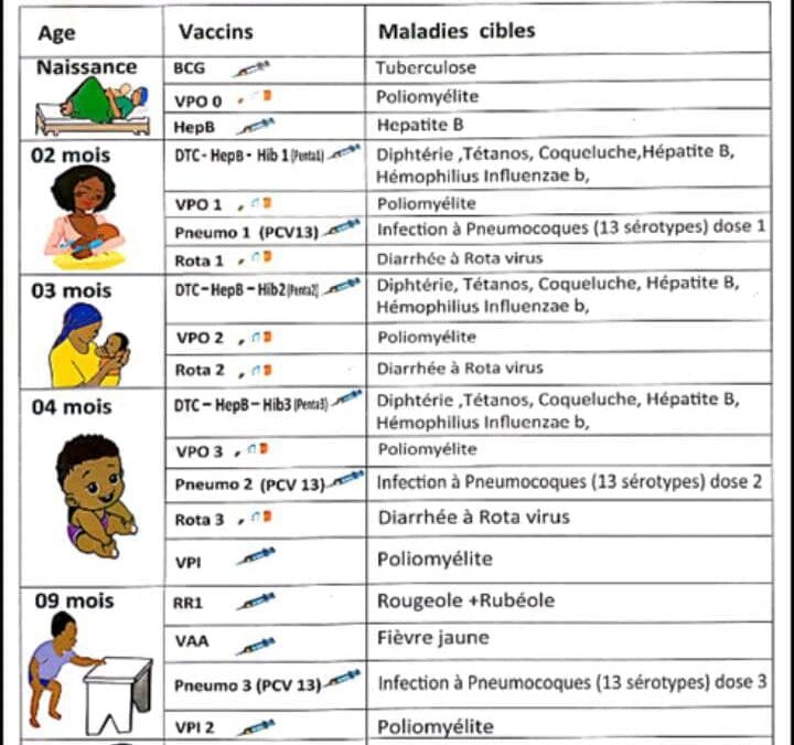 Vaccination de l’enfant